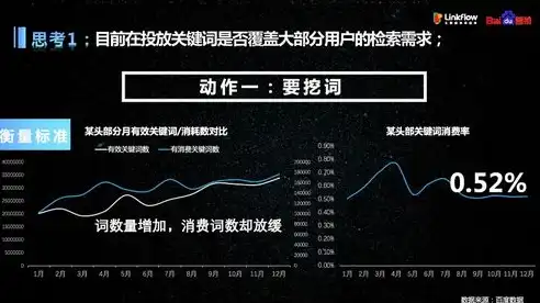 精准营销策略，如何有效运用否定IP和否定关键词提升广告效果？否定ip和否定关键词一样吗