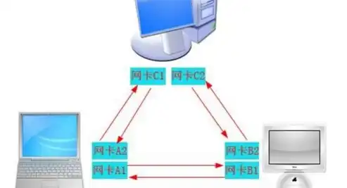 物理机与虚拟机集群在现代数据中心的应用与优化，物理机和虚拟机集群的关系