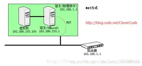 物理机与虚拟机集群在现代数据中心的应用与优化，物理机和虚拟机集群的关系