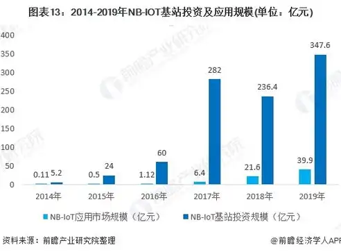 全球布局，探索外国云服务器的发展趋势与应用前景，外国云服务器购买