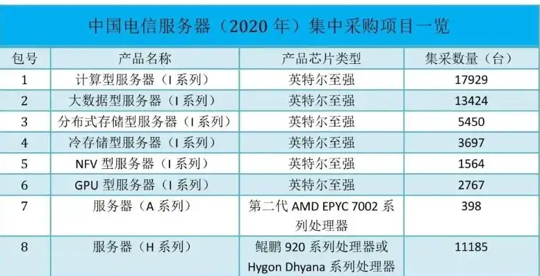 全面解析电信主机服务器列表，揭秘高性能服务器背后的技术奥秘，电信公司服务器