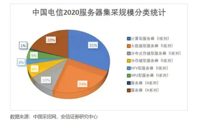 全面解析电信主机服务器列表，揭秘高性能服务器背后的技术奥秘，电信公司服务器