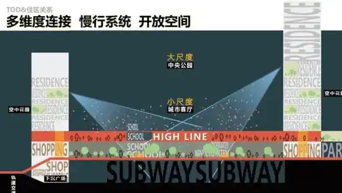 城市社区的独特魅力，多元融合下的和谐共处，简述城市社区的特点