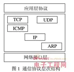 深度解析1U服务器，小型化数据中心的核心力量，1u服务器尺寸