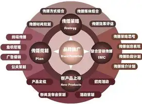 企业网站建站全攻略，从策划到上线，助您打造高效品牌形象，企业网站建站步骤