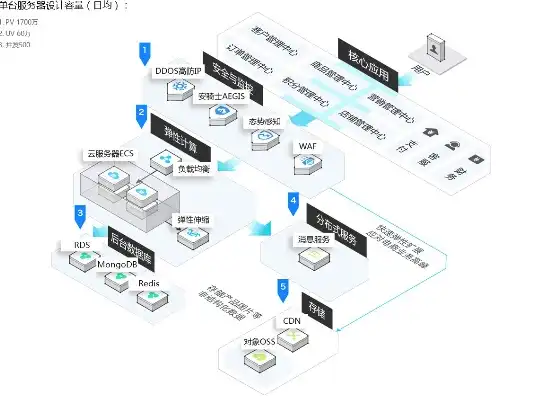 打造高效设计公司服务器，架构优化与性能提升策略，设计公司服务器搭建方案