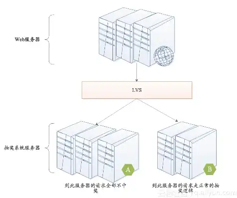 打造高效设计公司服务器，架构优化与性能提升策略，设计公司服务器搭建方案