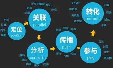 揭秘关键词竞争分析工具，助力企业精准营销的利器，关键词竞争分析工具是什么