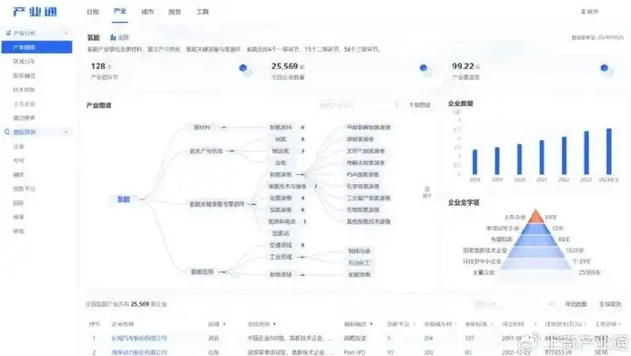 揭秘关键词竞争分析工具，助力企业精准营销的利器，关键词竞争分析工具是什么