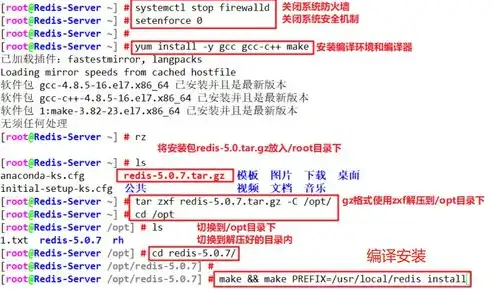 非关系型数据库的五大结构类型详解及优势分析，非关系型数据库主要包括几类结构类型