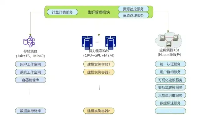 构建高效二维码服务器，技术策略与实践案例，二维码服务器建设流程