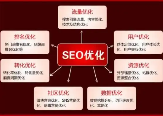 深度解析怀化SEO网站优化策略，全方位提升网站排名与用户体验，怀化seo网站优化公司