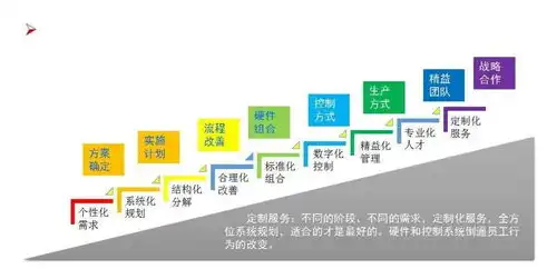 昆明网站制作，打造个性化企业品牌，助力企业迈向数字时代，昆明网站制作报价