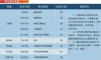 揭秘学校网站建设源码，如何打造专业、高效的教育平台，学校网站建设源码是什么