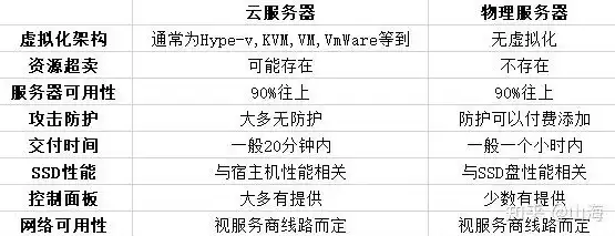 揭秘免费网站服务器，优势、选择与使用指南，真正免费网站服务器