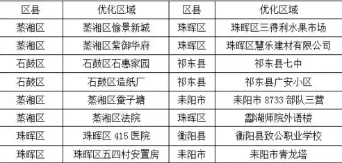 衡水关键词排名优化攻略提升网站流量，抢占市场先机，衡阳关键词优化价格