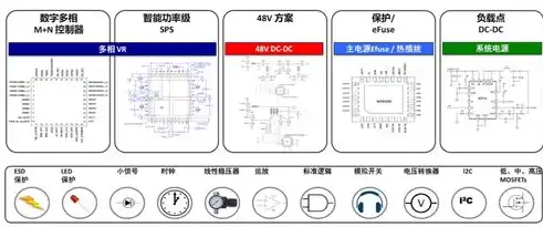 深入解析B2C服务器配置要点，稳定、高效、安全的三位一体，b2c服务种类