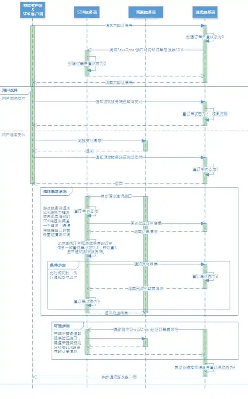 深入解析B2C服务器配置要点，稳定、高效、安全的三位一体，b2c服务种类