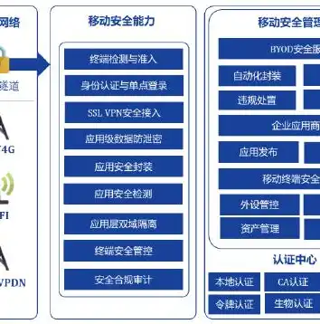 本地安全策略远程实施与优化策略研究，远程桌面 本地安全策略