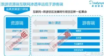 深度解析旅行社手机网站源码，构建个性化移动旅行服务平台的关键要素，旅行社网站模板