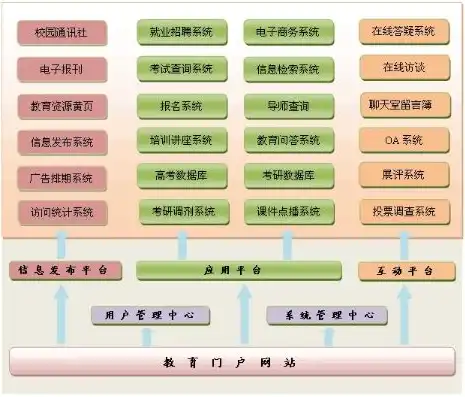 深入解析学校管理系统网站源码，功能、架构与优化策略，学校管理系统怎么做