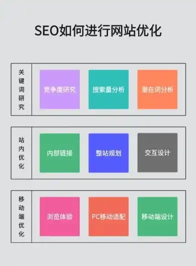 涂料网站SEO优化攻略打造高效涂料网站，提升搜索引擎排名，涂料网址