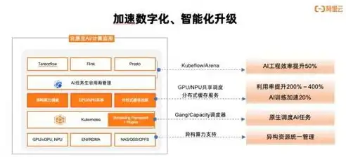 阿里云混合云战略布局，融合与创新，构建未来企业数字化转型新生态，阿里云混合云管理平台