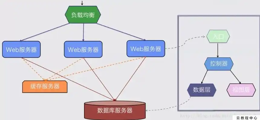 深入解析PHP服务器空间，选择与优化指南，php服务容器