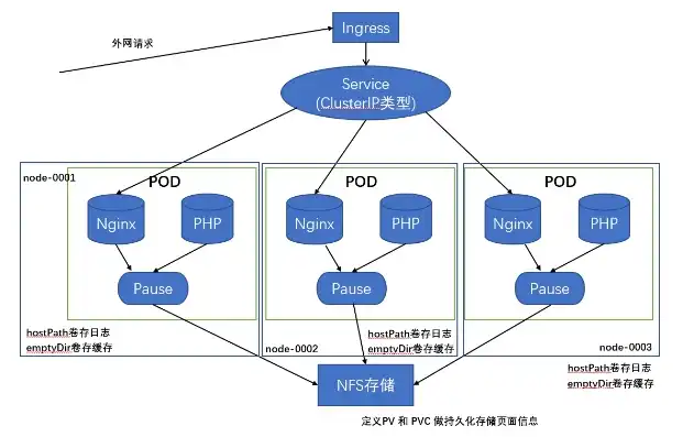 深入解析PHP服务器空间，选择与优化指南，php服务容器