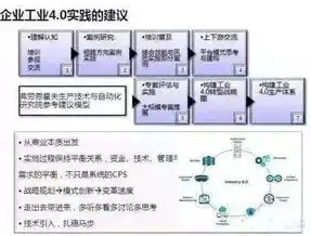 探秘行业类别，全面解析各类行业的细分领域与特点，行业类别有哪几种