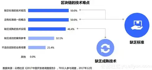 律师咨询网站系统源码深度解析，功能架构、技术实现与优化策略，律师平台源码