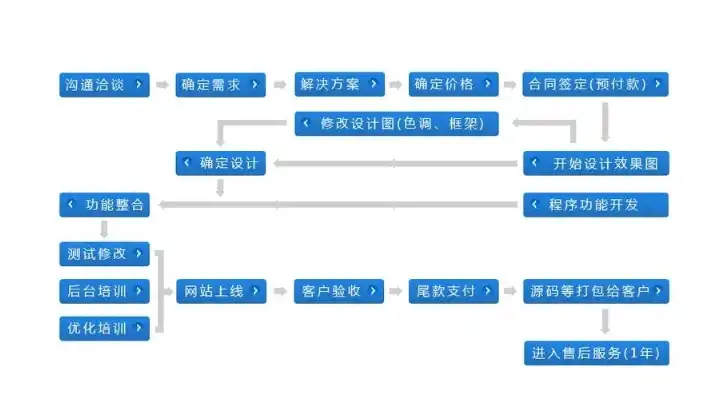 专业网站建设设计，打造企业品牌新形象的关键步骤解析，专业网站设计方案