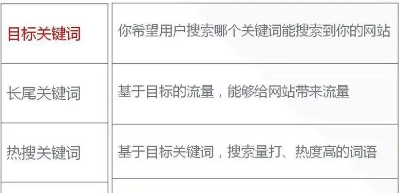 揭秘热门标签搜索技巧，关键词运用攻略，助你轻松捕捉网络热点，关键词热门标签怎么搜出来