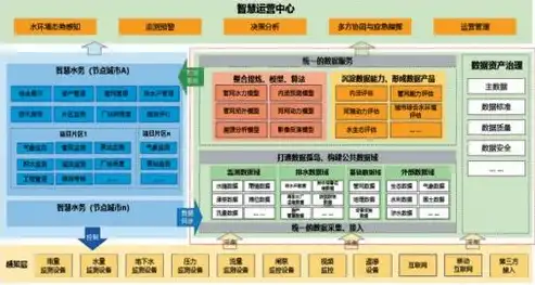 揭秘百度云服务器内部建设，架构、技术与应用，百度云服务器搭建网站步骤