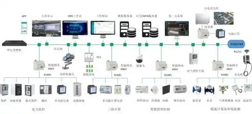 揭秘百度云服务器内部建设，架构、技术与应用，百度云服务器搭建网站步骤