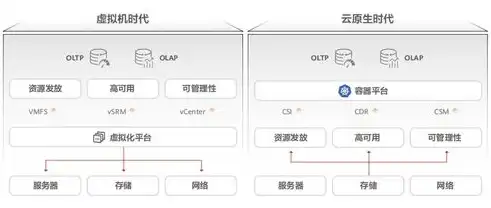 揭秘百度云服务器内部建设，架构、技术与应用，百度云服务器搭建网站步骤