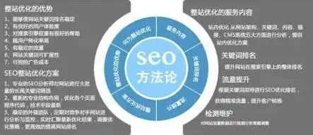 SEO全方位攻略，深度解析SEO需要做什么及关键步骤，seo需要具备什么知识