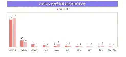 全方位解析网站推广策略，从基础到高阶，助您网站脱颖而出，如何进行网站推广赚钱