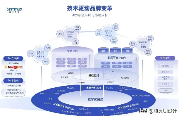 数据库与开发工具，协同发展，构建高效软件开发生态，数据库与开发工具之间的关系有哪些