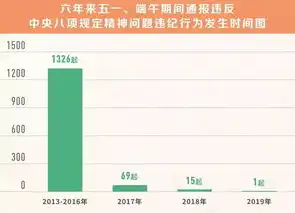 揭秘关键词排名流量缺失之谜，深度剖析原因及解决方案，关键词有排名没有流量