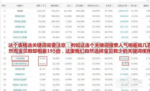 安阳关键词网站优化排名，揭秘提升网站排名的秘诀与策略，安阳官网网站快速排名推广