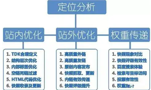 新站SEO优化攻略，全面解析，助力网站快速崛起，新站seo外包免费咨询