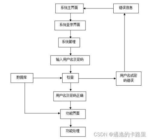 关系数据库中关系的完备性要求及实现策略，在关系数据库中关系必须满足