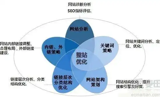 揭秘白银SEO公司之选，为何16火星成为行业翘楚？深度解析其核心竞争力！，白银seo网络优化技术