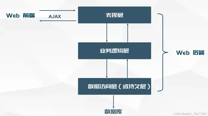 深入解析ASP.NET网站后台源码，架构、技术和实现细节，.net asp