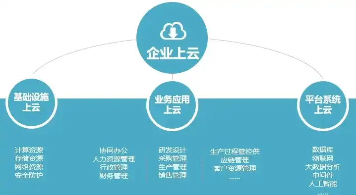 深入解析盟云管理系统官网，一站式企业数字化转型的强大助手，盟云是什么意思