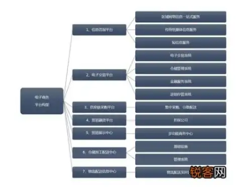 电商网站开发攻略，从构思到上线，全方位解析电商平台的构建过程，电商网站开发报价