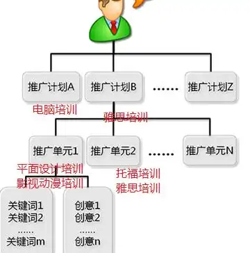 深度解析百度推广优化关键词策略，助力企业精准营销，百度推广 关键词