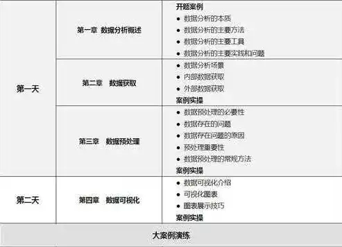 深度解析，数据安全专业课程价格揭秘及投资回报分析，数据安全专业课程多少钱一节