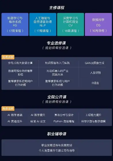 深度解析，数据安全专业课程价格揭秘及投资回报分析，数据安全专业课程多少钱一节